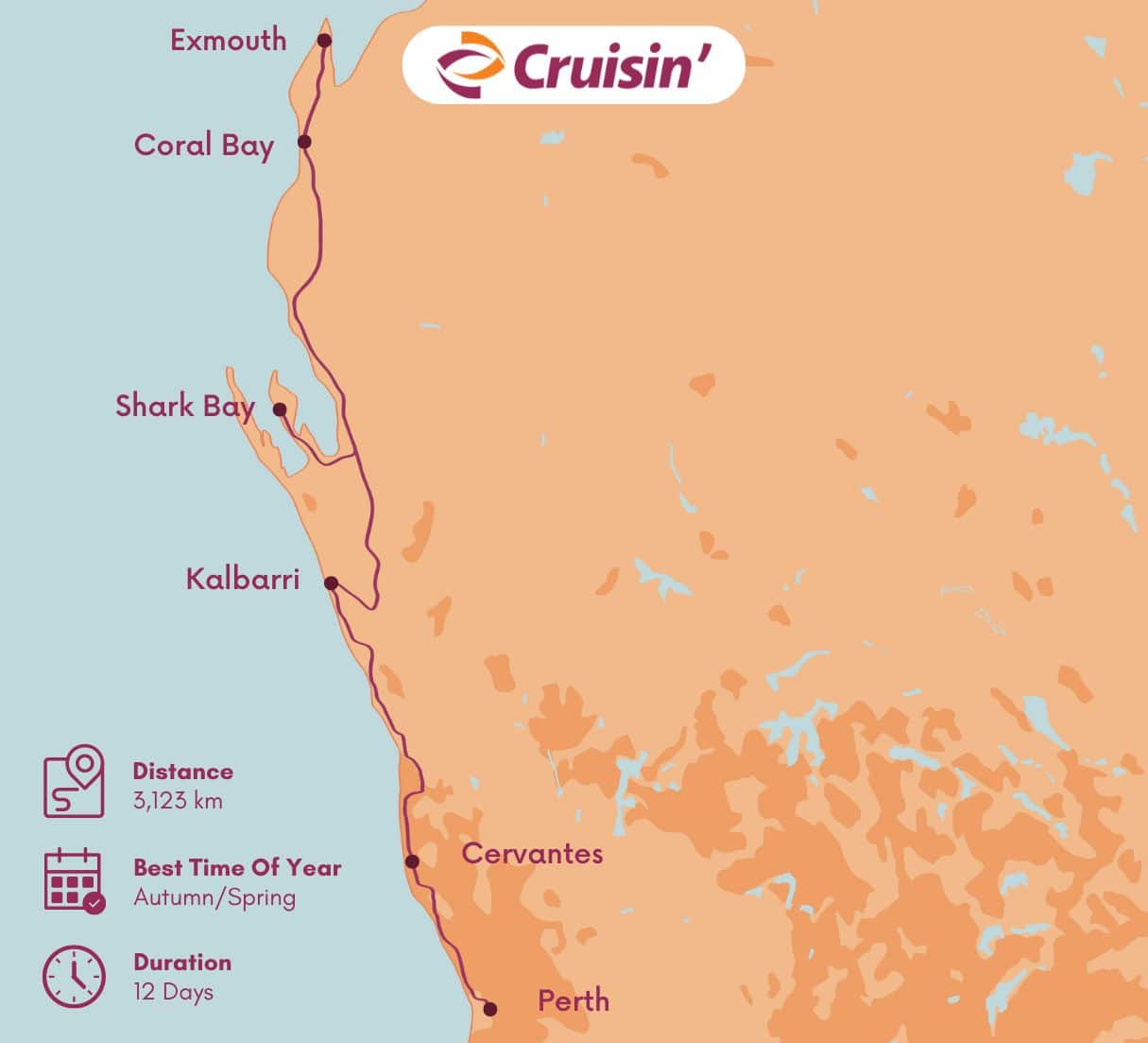 Epic Motorhome Road Trip Itinerary: Perth to Exmouth