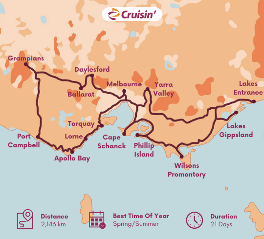 21-Day Motorhome Itinerary: Explore Victoria